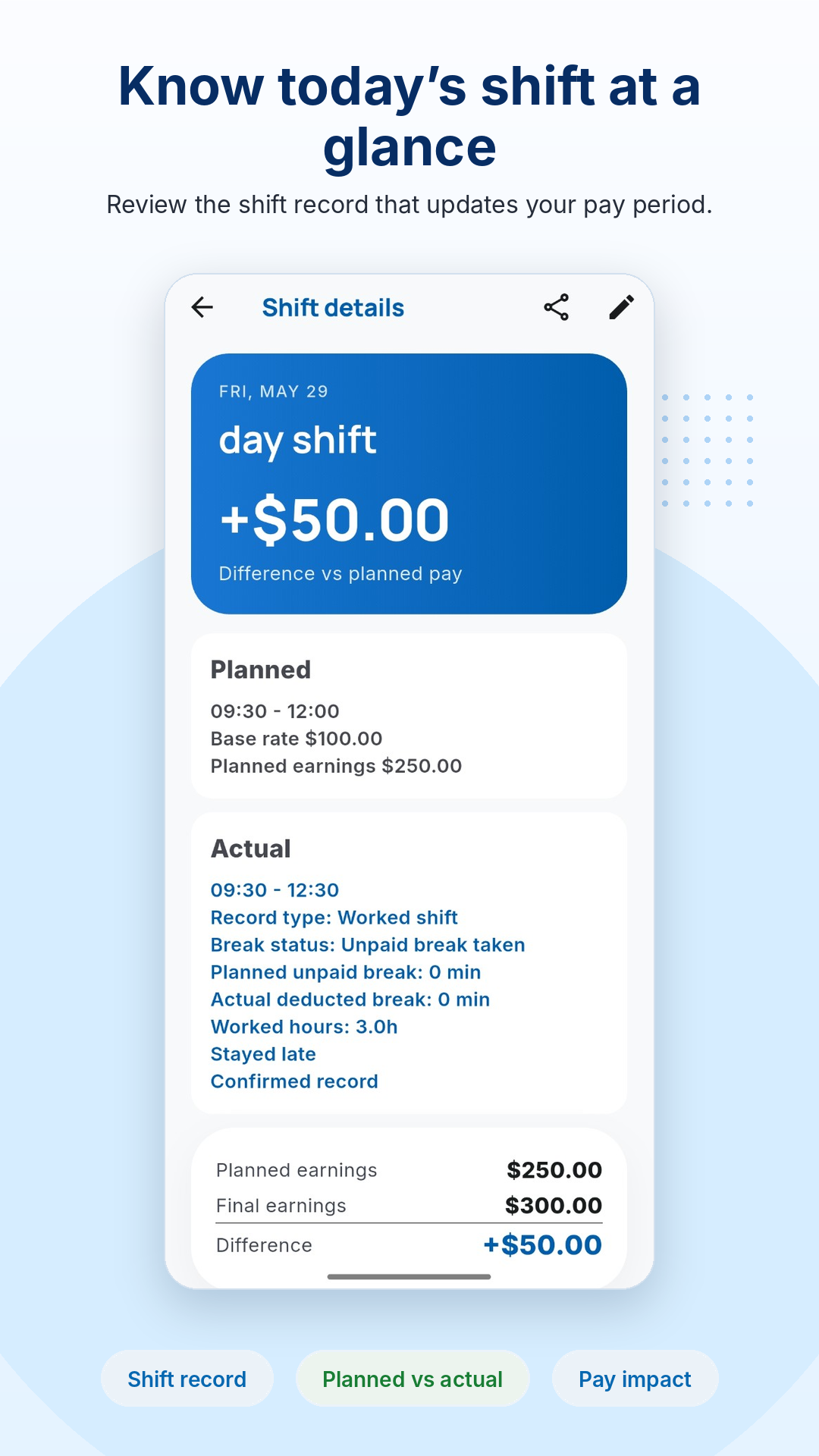 Real ShiftPocket screenshot showing a shift with differential pay